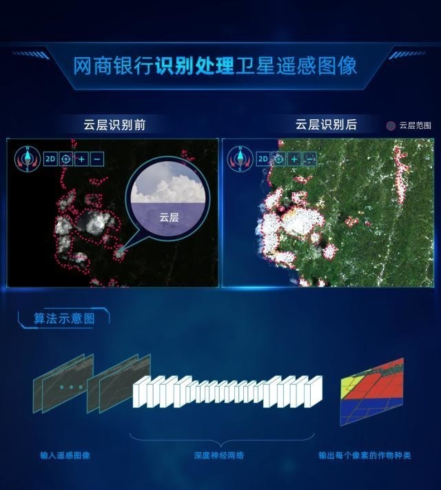 網商銀行大山雀衛(wèi)星風控技術被IDC評為遠程銀行領先實踐